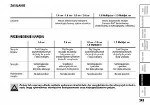 Fiat-Stilo-instrukcja-obslugi page 244 min