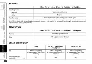 Fiat-Stilo-instrukcja-obslugi page 245 min