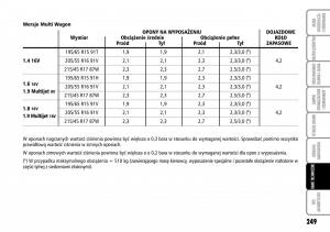 Fiat-Stilo-instrukcja-obslugi page 250 min