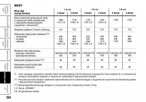 Fiat-Stilo-instrukcja-obslugi page 255 min