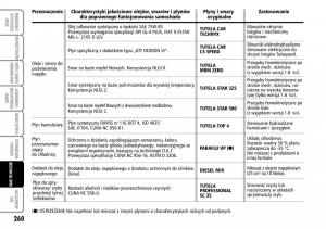 Fiat-Stilo-instrukcja-obslugi page 261 min