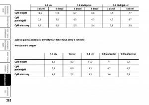 Fiat-Stilo-instrukcja-obslugi page 263 min