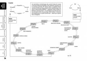 Fiat-Stilo-instrukcja-obslugi page 27 min