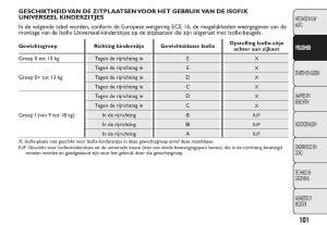 Fiat-500-handleiding page 104 min