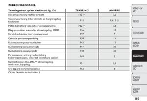 Fiat-500-handleiding page 162 min