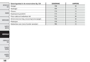 Fiat-500-handleiding page 163 min