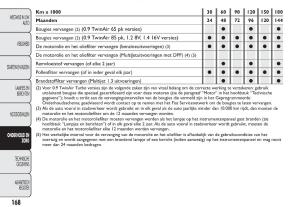 Fiat-500-handleiding page 171 min