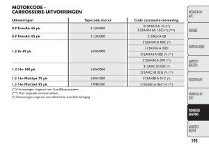 Fiat-500-handleiding page 198 min