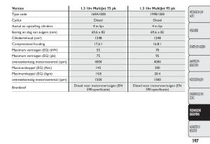 Fiat-500-handleiding page 200 min