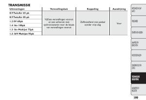 Fiat-500-handleiding page 202 min