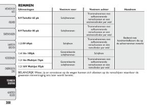 Fiat-500-handleiding page 203 min