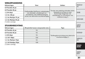 Fiat-500-handleiding page 204 min