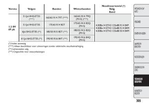 Fiat-500-handleiding page 208 min