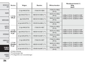 Fiat-500-handleiding page 209 min