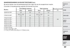 Fiat-500-handleiding page 210 min