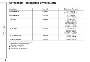 Fiat-500-handleiding page 242 min