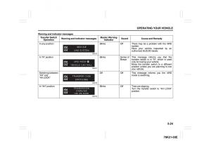 Suzuki-Grand-Vitara-II-2-owners-manual page 125 min