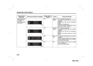 Suzuki-Grand-Vitara-II-2-owners-manual page 126 min