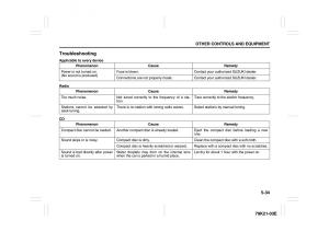 Suzuki-Grand-Vitara-II-2-owners-manual page 187 min