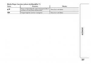 Fiat-Panda-III-3-handleiding page 233 min