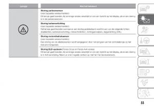 Fiat-Panda-III-3-handleiding page 57 min