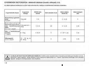 Renault-Clio-III-3-Kezelesi-utmutato page 52 min