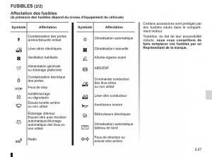 Renault-Clio-III-3-manuel-du-proprietaire page 215 min