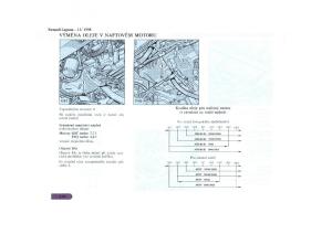 Renault-Laguna-I-1-navod-k-obsludze page 114 min