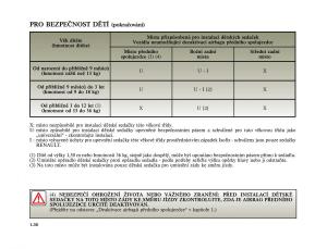 Renault-Laguna-II-2-navod-k-obsludze page 44 min