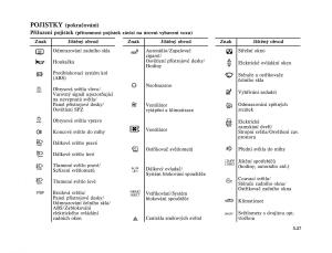 Renault-Megane-I-1-phase-II-navod-k-obsludze page 167 min