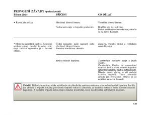 Renault-Megane-I-1-phase-II-navod-k-obsludze page 183 min