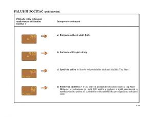 Renault-Megane-I-1-phase-II-navod-k-obsludze page 57 min