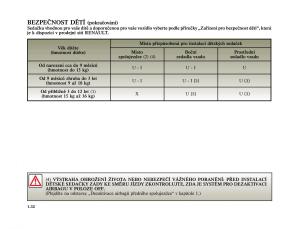 Renault-Megane-II-2-navod-k-obsludze page 42 min