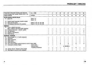 Suzuki-Swift-III-MK3-instrukcja-obslugi page 85 min