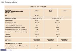 Peugeot-307-Handbuch page 156 min