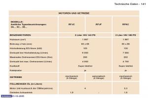 Peugeot-307-Handbuch page 157 min