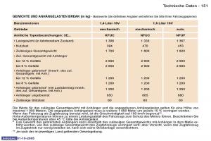 Peugeot-307-Handbuch page 167 min