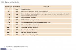 Peugeot-307-Kezelesi-utmutato page 146 min