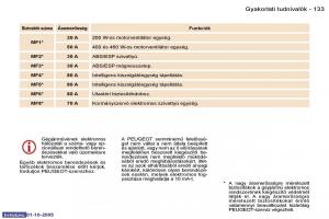 Peugeot-307-Kezelesi-utmutato page 147 min