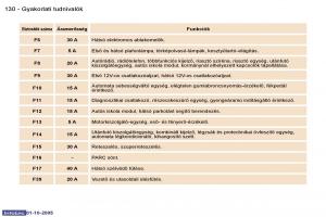 Peugeot-307-Kezelesi-utmutato page 149 min