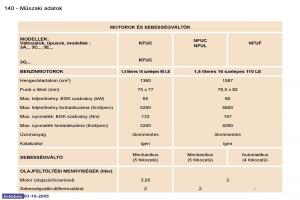 Peugeot-307-Kezelesi-utmutato page 156 min