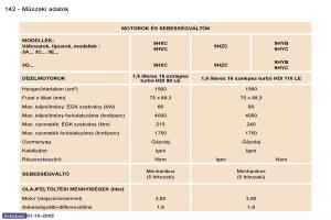 Peugeot-307-Kezelesi-utmutato page 158 min