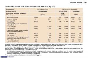 Peugeot-307-Kezelesi-utmutato page 163 min