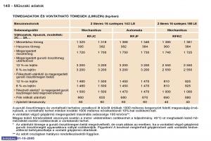 Peugeot-307-Kezelesi-utmutato page 164 min