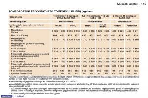 Peugeot-307-Kezelesi-utmutato page 165 min