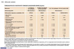 Peugeot-307-Kezelesi-utmutato page 166 min