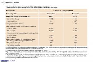 Peugeot-307-Kezelesi-utmutato page 168 min