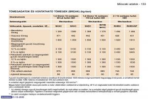 Peugeot-307-Kezelesi-utmutato page 169 min