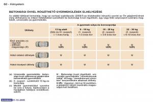 Peugeot-307-Kezelesi-utmutato page 65 min