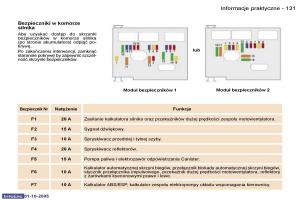 Peugeot-307-instrukcja-obslugi page 145 min